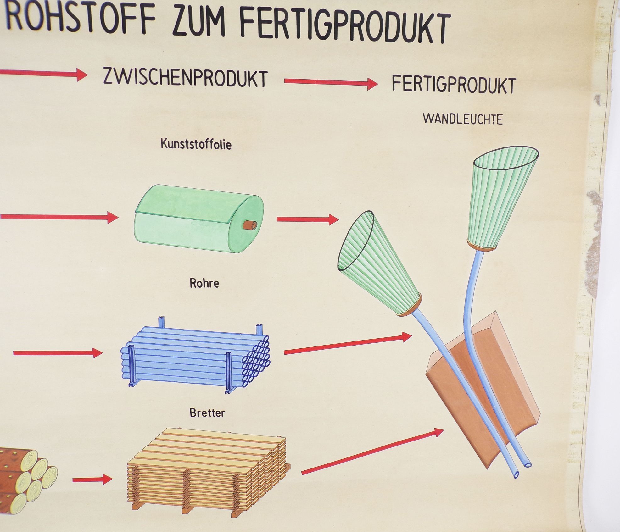 Alte Rollkarte vom Rohstoff zum Fertigprodukt Lampe Handgemalt Vintage Deko