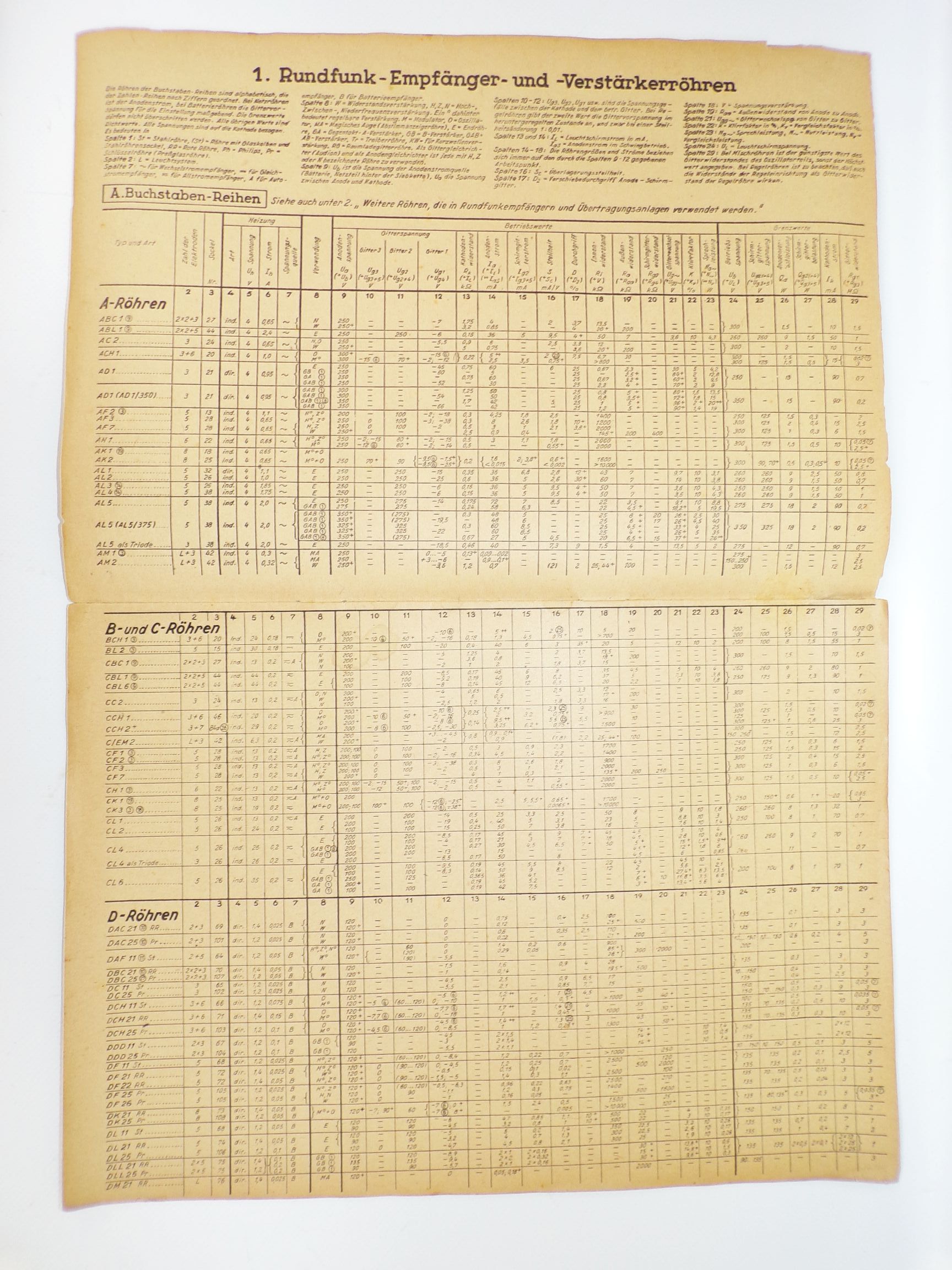 Funkschau Röhrentabelle 1946 Radio tubes Sockelschaltungen