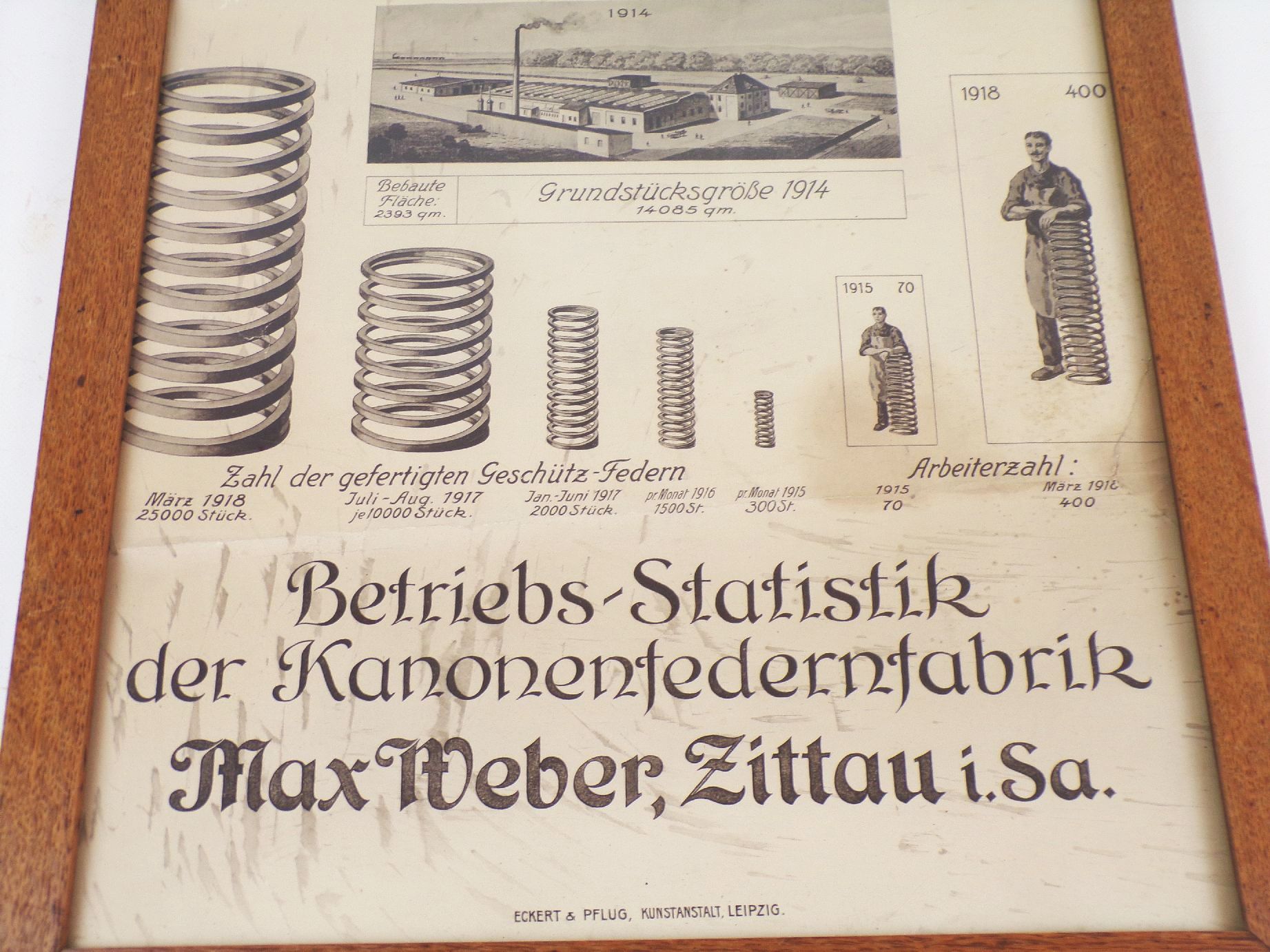 Reklame Schild Kanonen Federfabrik Max Weber Zittau Militär 1918 Rahmen 1 Wk
