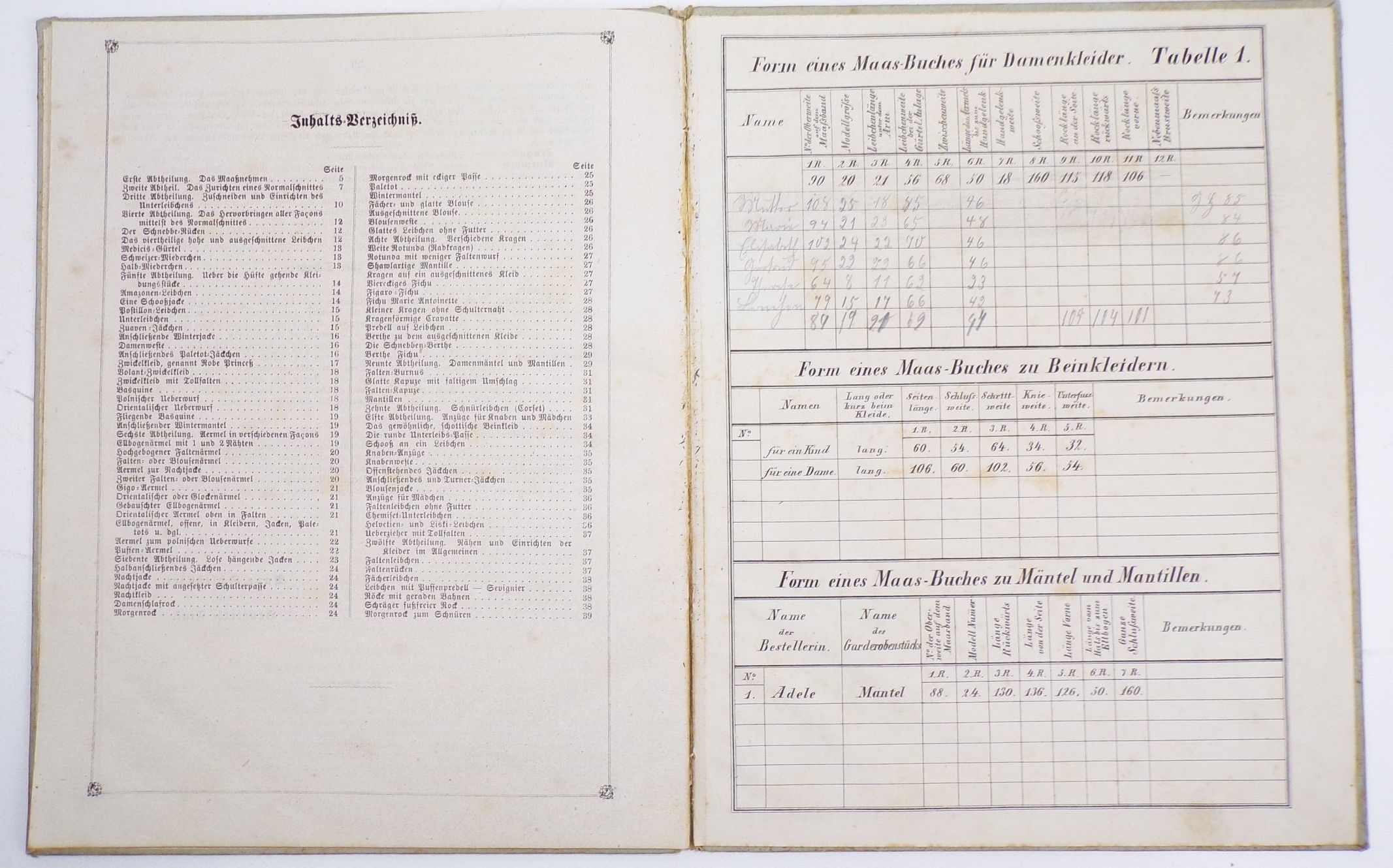 Kleidermacher für alle Zeiten Anna Schlehuber und Henriette Fink 1879