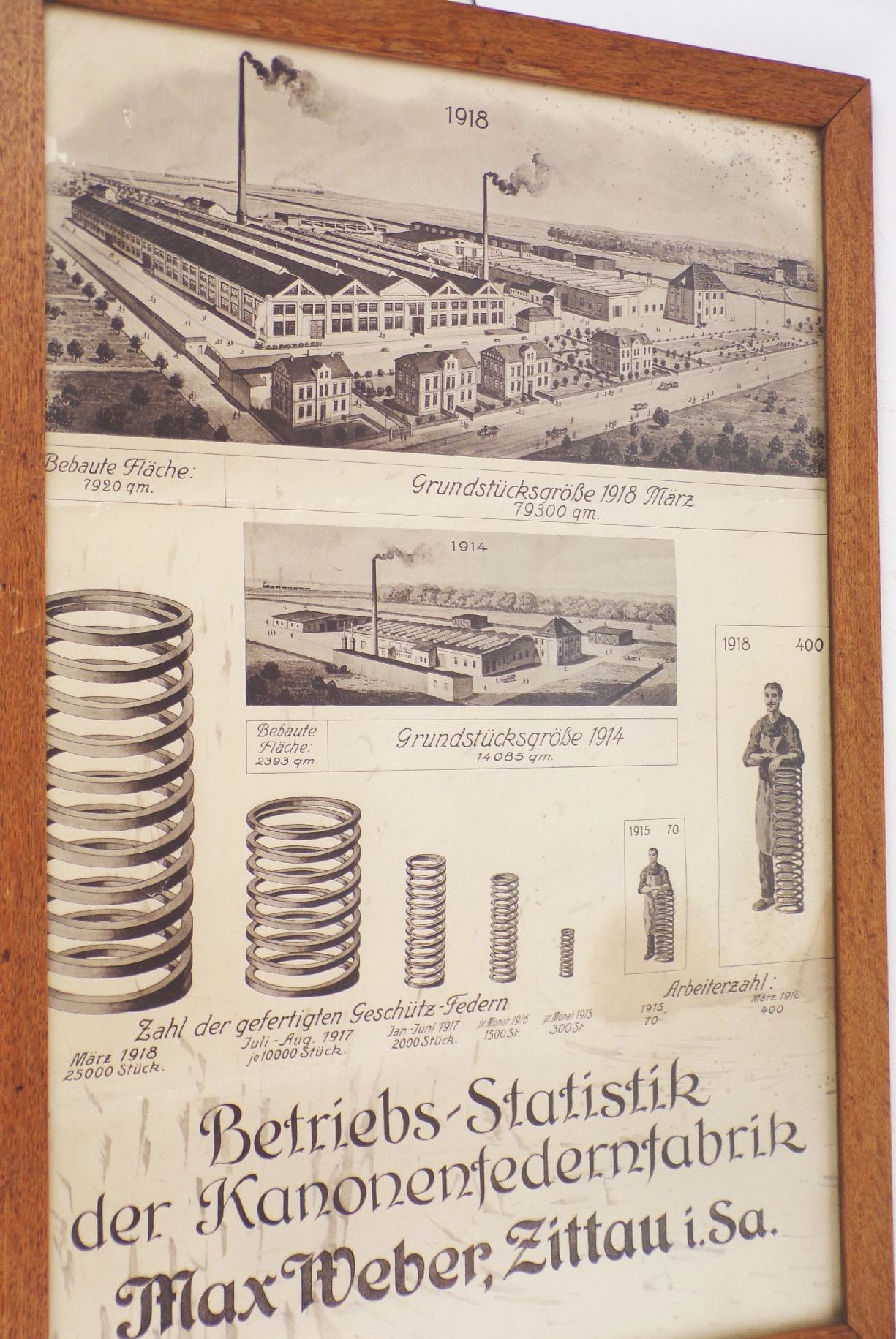 Reklame Schild Kanonen Federfabrik Max Weber Zittau Militär 1918 Rahmen 1 Wk
