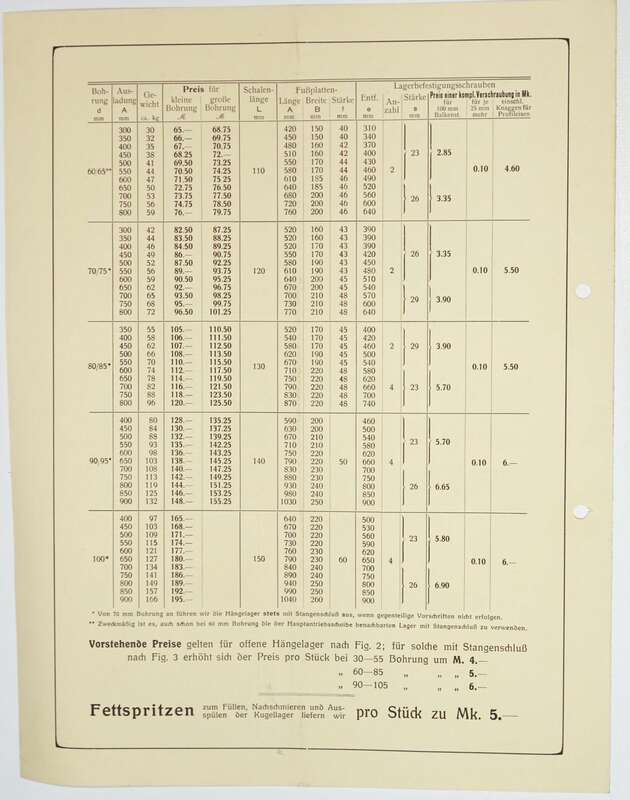 Vogel Schlegel Maschinenfabrik Dresden Werbe Blätter Prospekt um 1910