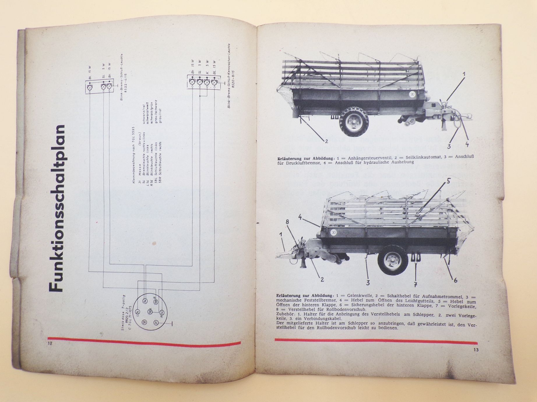 Bedienungsanleitung für den Futterladewagen 1971 DDR Original
