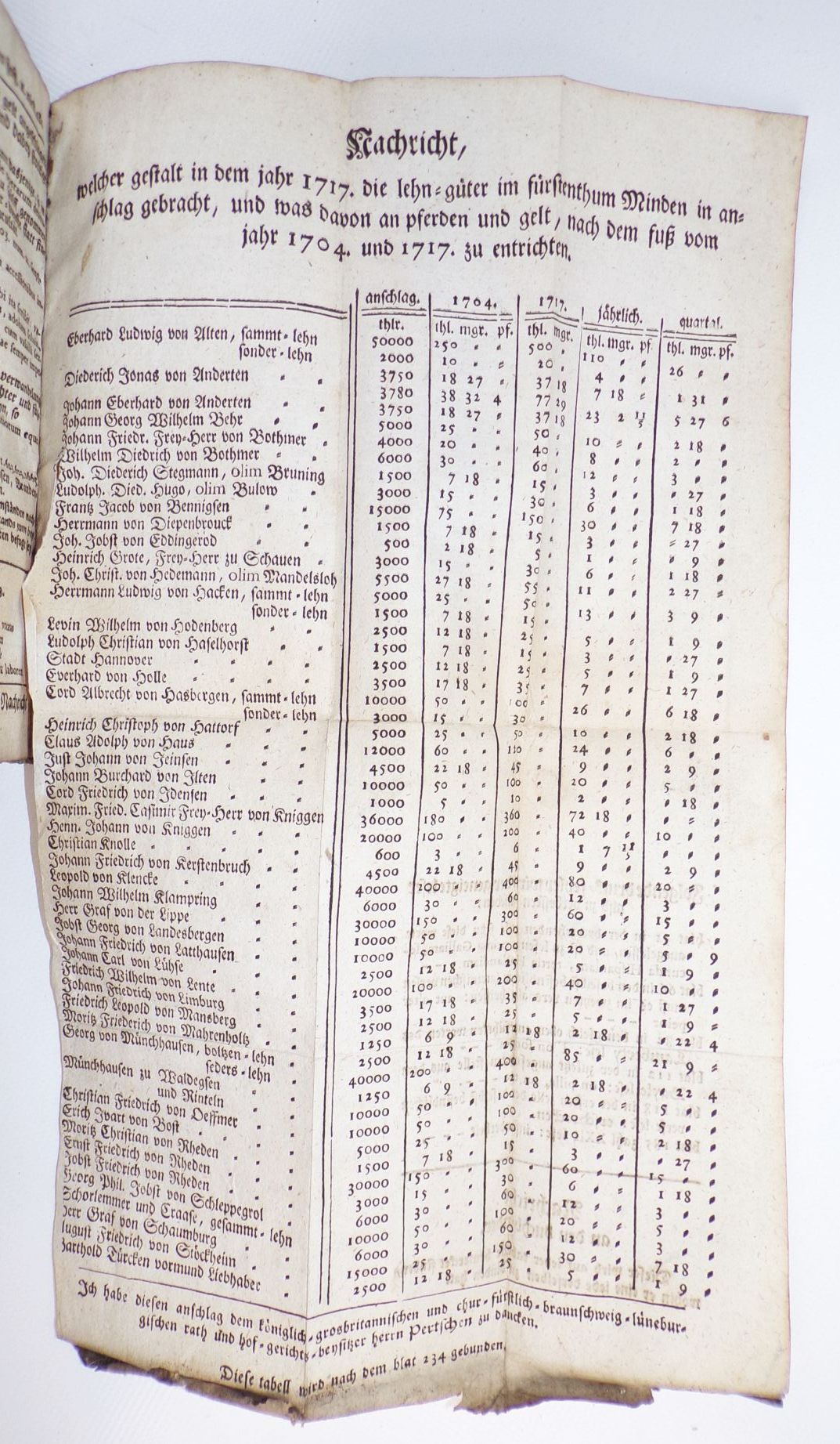 Praktische Vorstellung Reichskrieg 1736 Johann Georg Estor