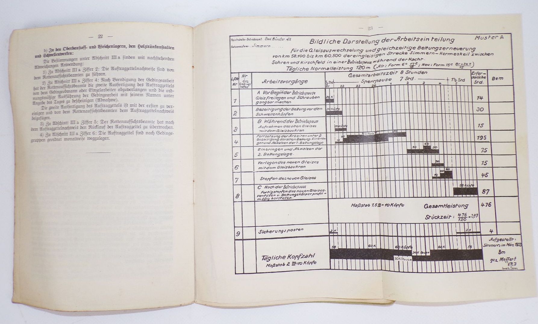Gedingeordnung für Bahnunterhaltung Oberbaustofflager Weichenlager 1935 