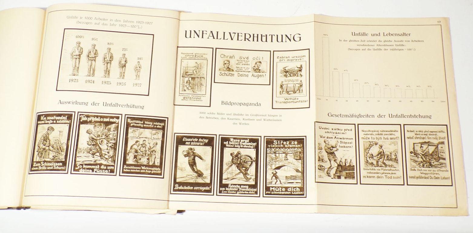 100 Jahre Eisenwerk Witkowitz Vítkovice Ostrava 1928