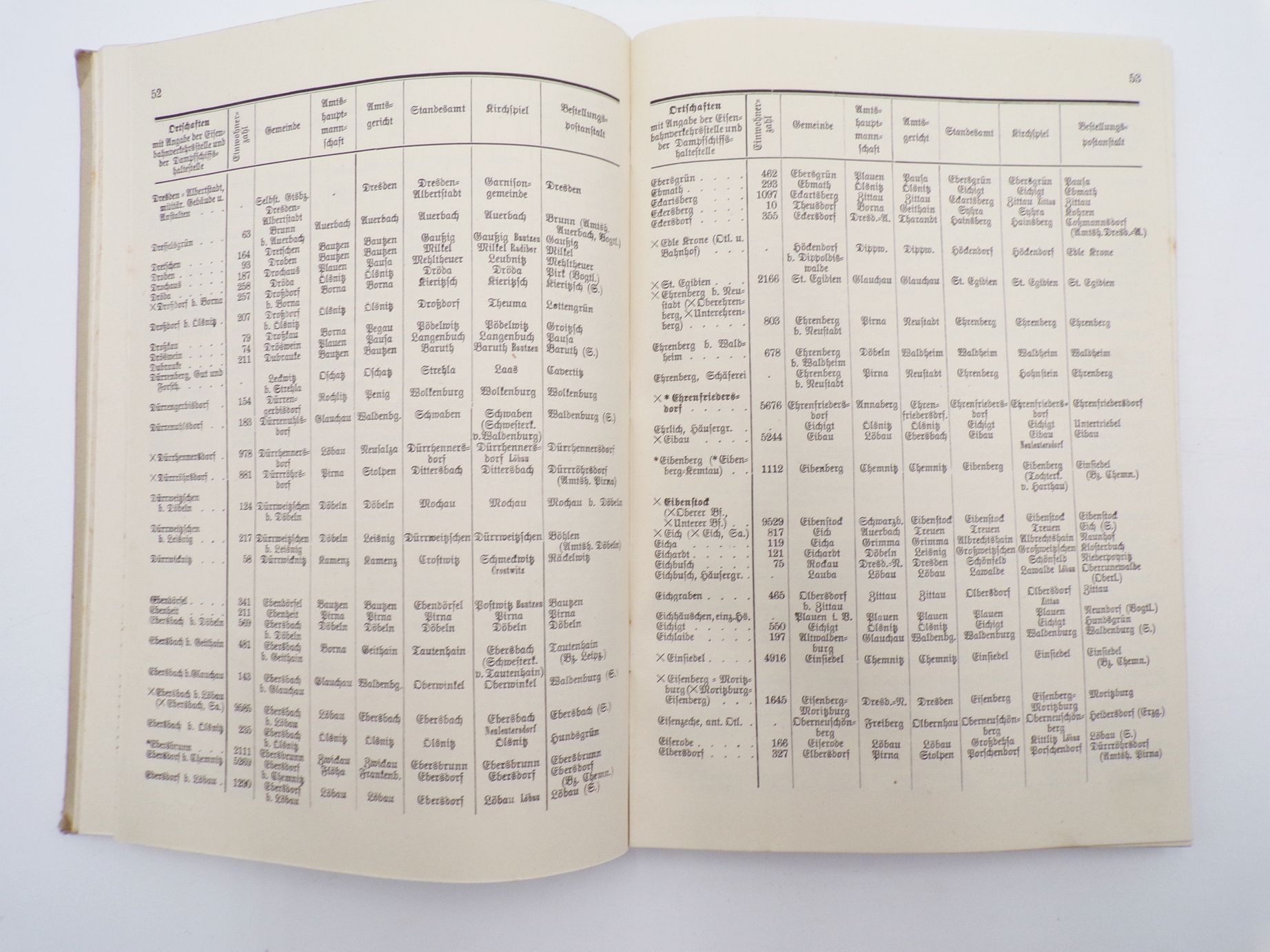 Alphabetische Übersicht sämtlicher Ortschaften des Königreich Sachsen 1911 Buch Alphabetische Übersicht sämtlicher Ortschaften des Königreich Sachsen 1911 Buch