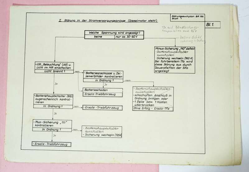 Störungspläne für Triebfahrzeuge BR 132 Deutsche Reichsbahn 1982