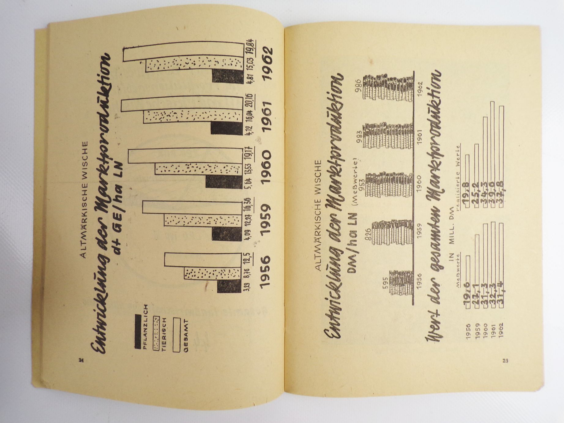 Altmärkische Wische und Höhe im sozialistischen Aufbau Seehausen Altmark Altmärkische Wische und Höhe im sozialistischen Aufbau Seehausen Altmark