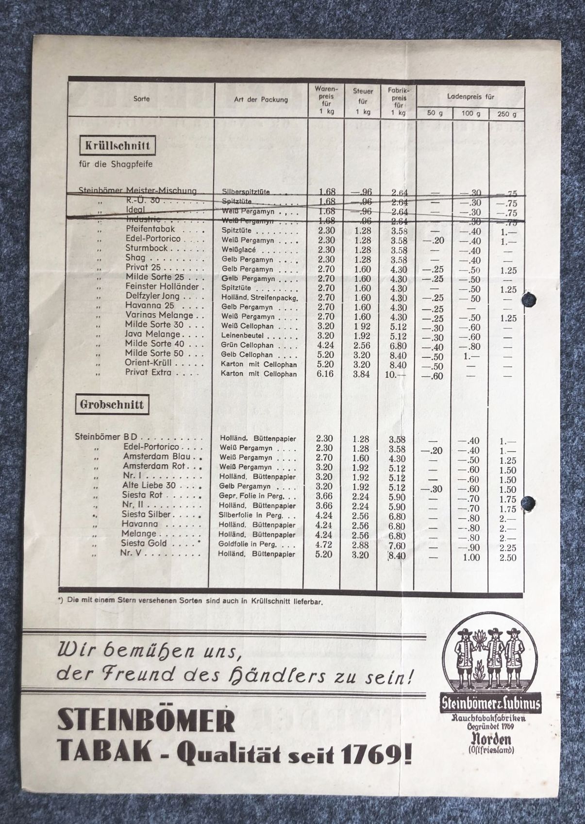 Steinbömer Lubinus Rauchtabak Fabriken Preisliste 1937