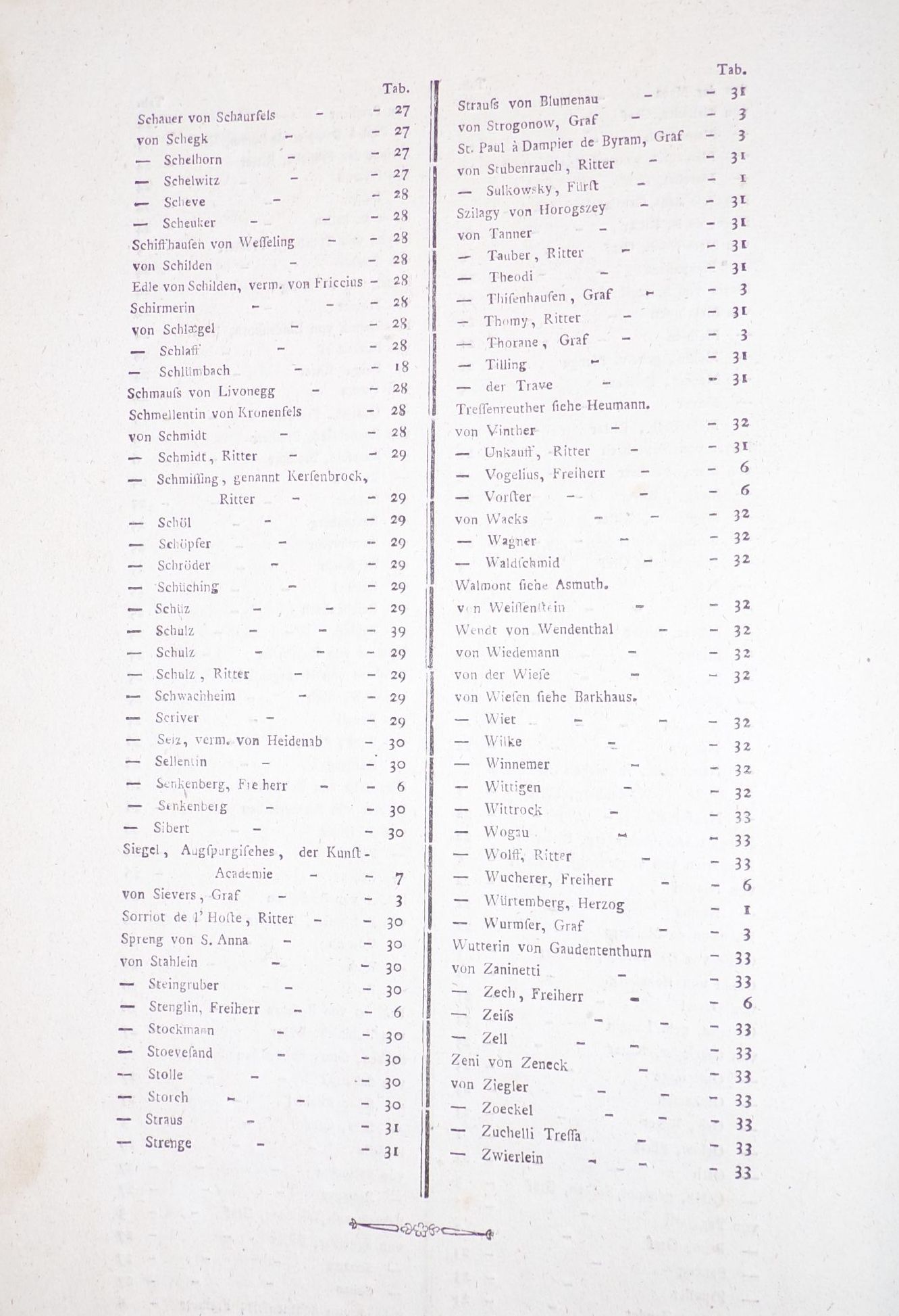 Johann Siebmachers großes Wappenbuch 8 u 9 Teil 1787 Halbleder Heraldik