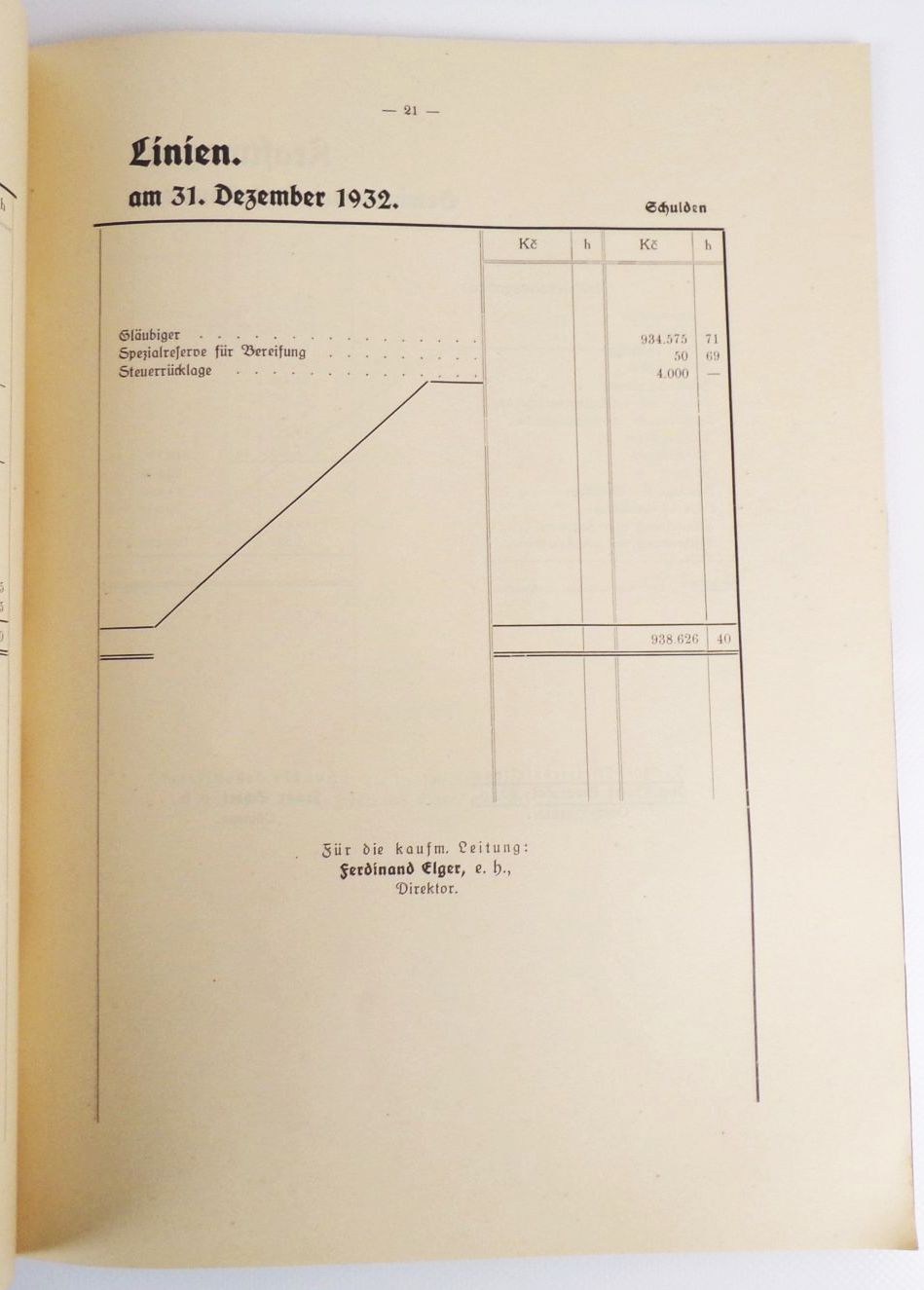 Verwaltungs Berichte der städtischen Industrieunternehmung Reichenberg 1932 Verwaltungs Berichte der städtischen Industrieunternehmung Reichenberg 1932