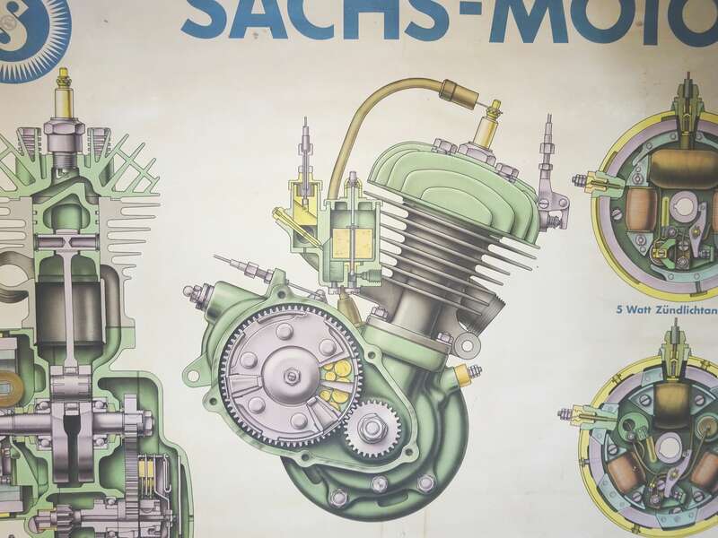 Plakat Fichtel Sachs Schweinfurt Sachsmotor Schnittmodell 1930er Oldtimer kfz Garage Deko