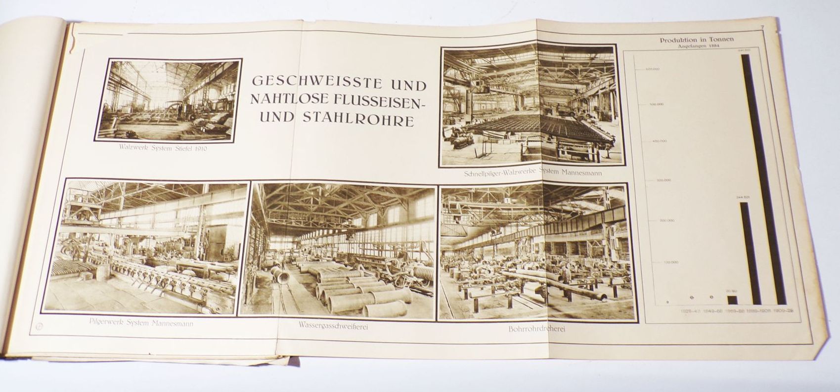 100 Jahre Eisenwerk Witkowitz Vítkovice Ostrava 1928