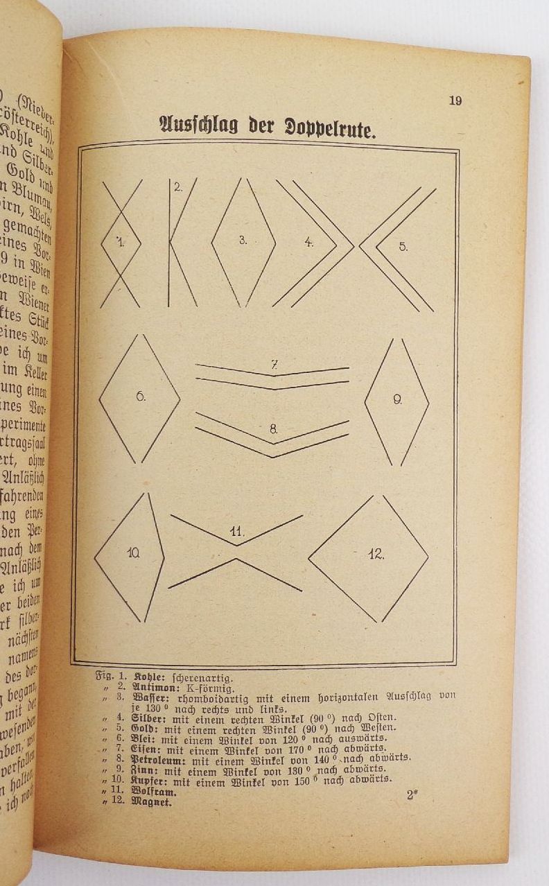 Wünschelrute Belehrung und Handhabung der Wünschelrute siderischen Pendels Wünschelrute Belehrung und Handhabung der Wünschelrute siderischen Pendels