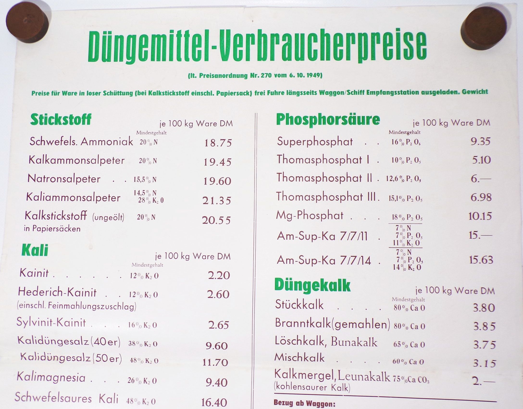 DDR Plakat Düngemittel Verbraucherpreise VH Chemie 1950 Landwirtschaft