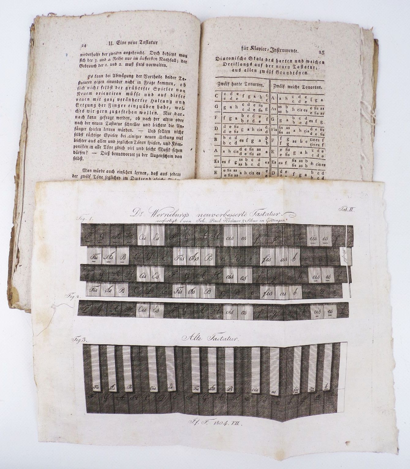 Journal für Fabrik Manufaktur Handlung und Mode 1804 Juli 27 Band Hempel Leipzig