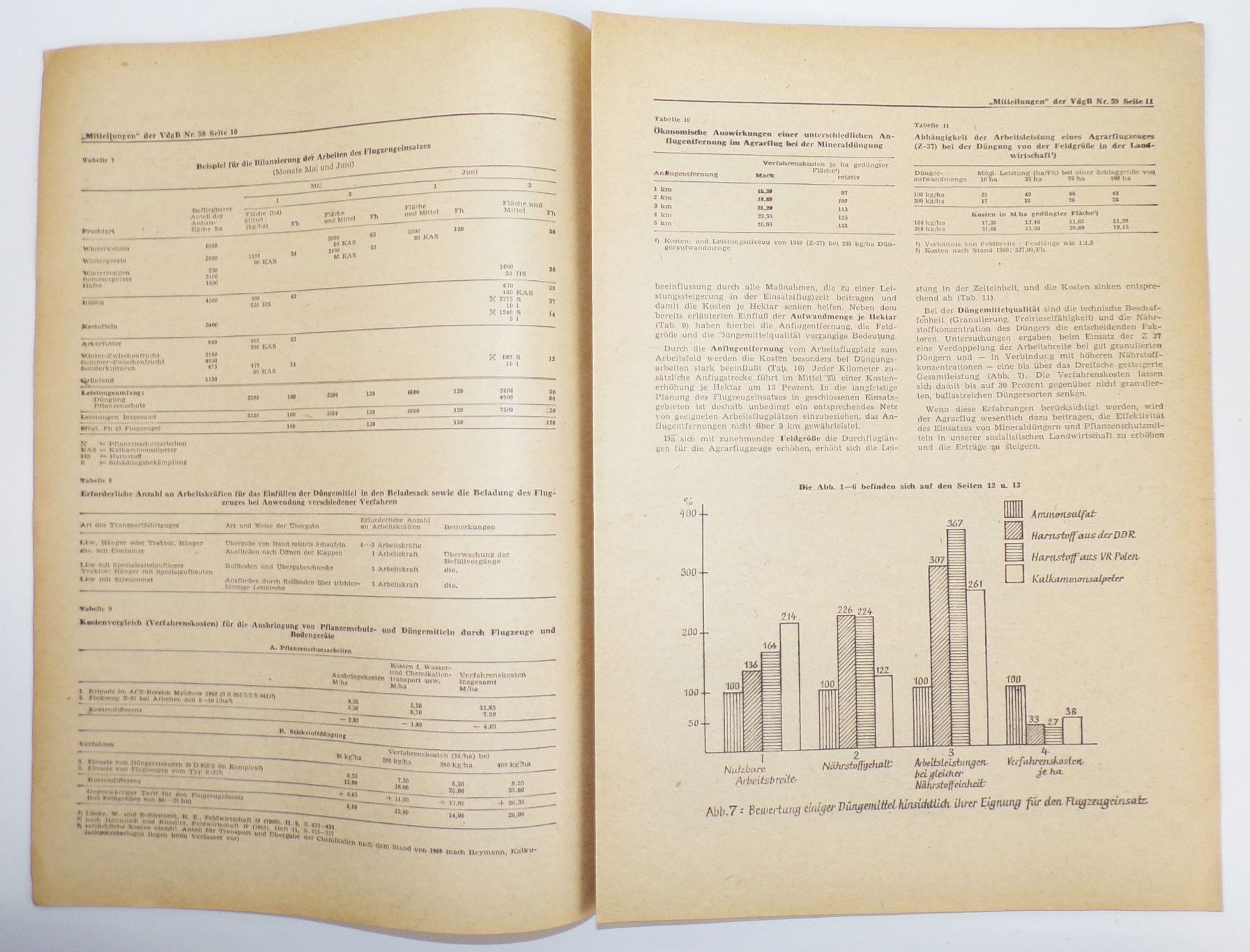 Mitteilung Bauernhilfe Agrarflugzeuge 1970 1972 Thema Flugzeuge Agraflug DDR LPG