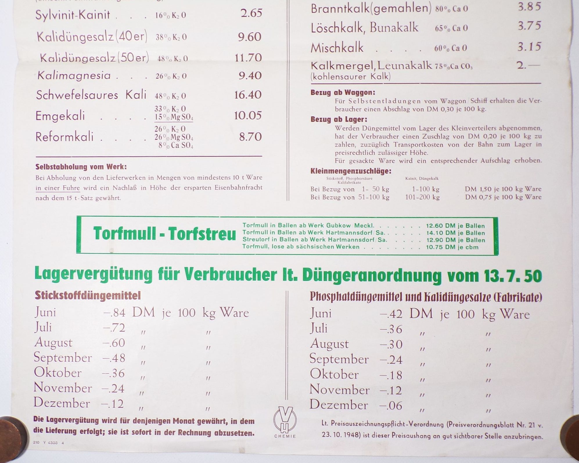DDR Plakat Düngemittel Verbraucherpreise VH Chemie 1950 Landwirtschaft