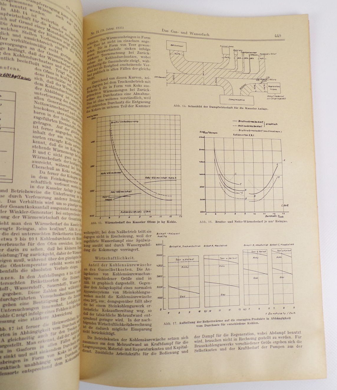 Königsberg 1935 Verein von Gas und Wasserfachmännern Reklame Klempner Königsberg 1935 Verein von Gas und Wasserfachmännern Reklame Klempner