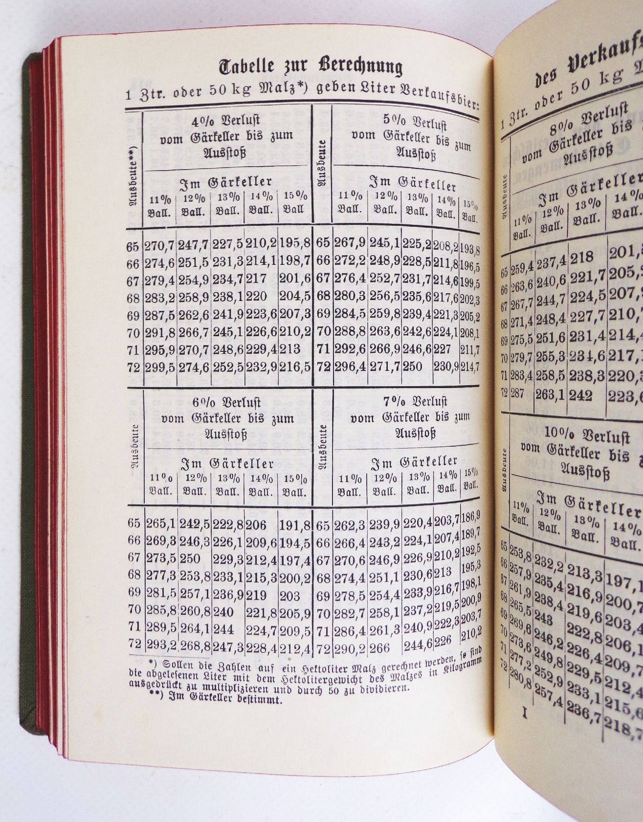 Brauer und Mälzer Kalender 1910 Brauer und Mälzer Kalender 1910