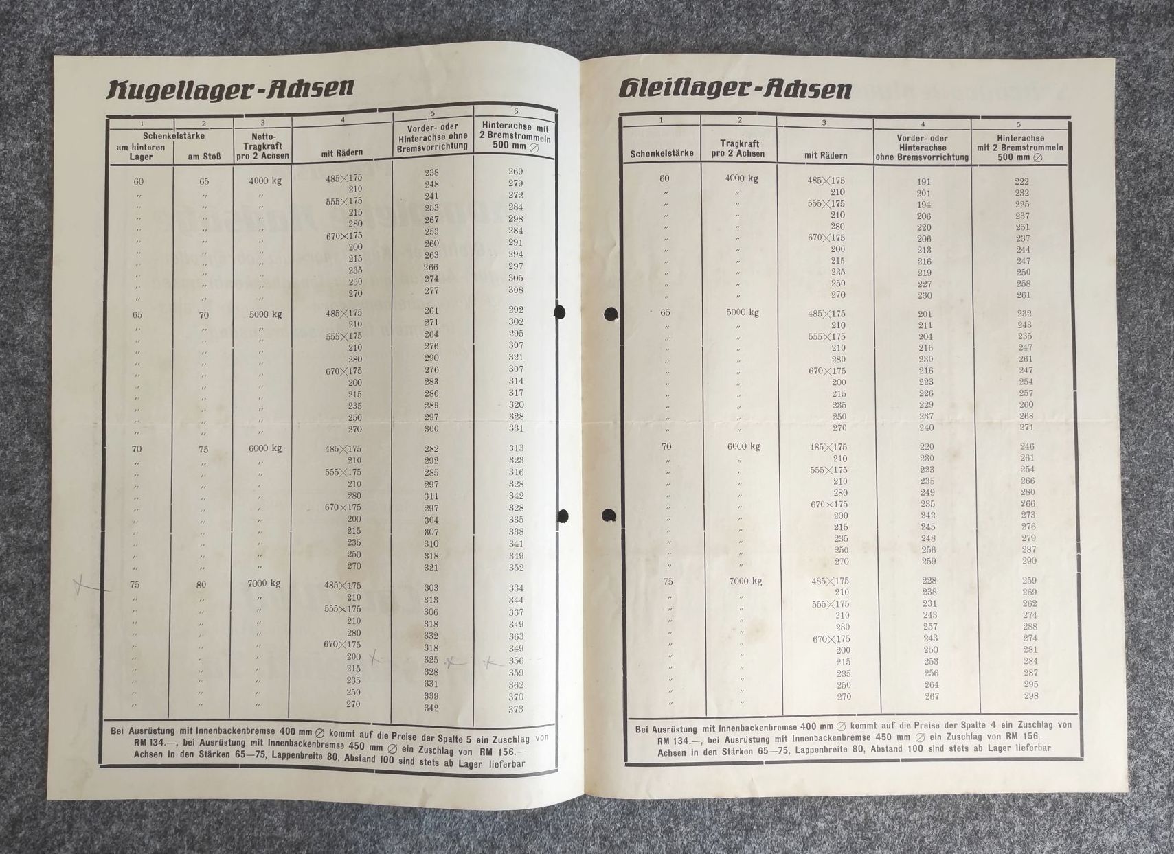Carl Wolf Rosswein Sachsen alte Werbeblätter Preislisten 1929 Carl Wolf Rosswein Sachsen alte Werbeblätter Preislisten 1929