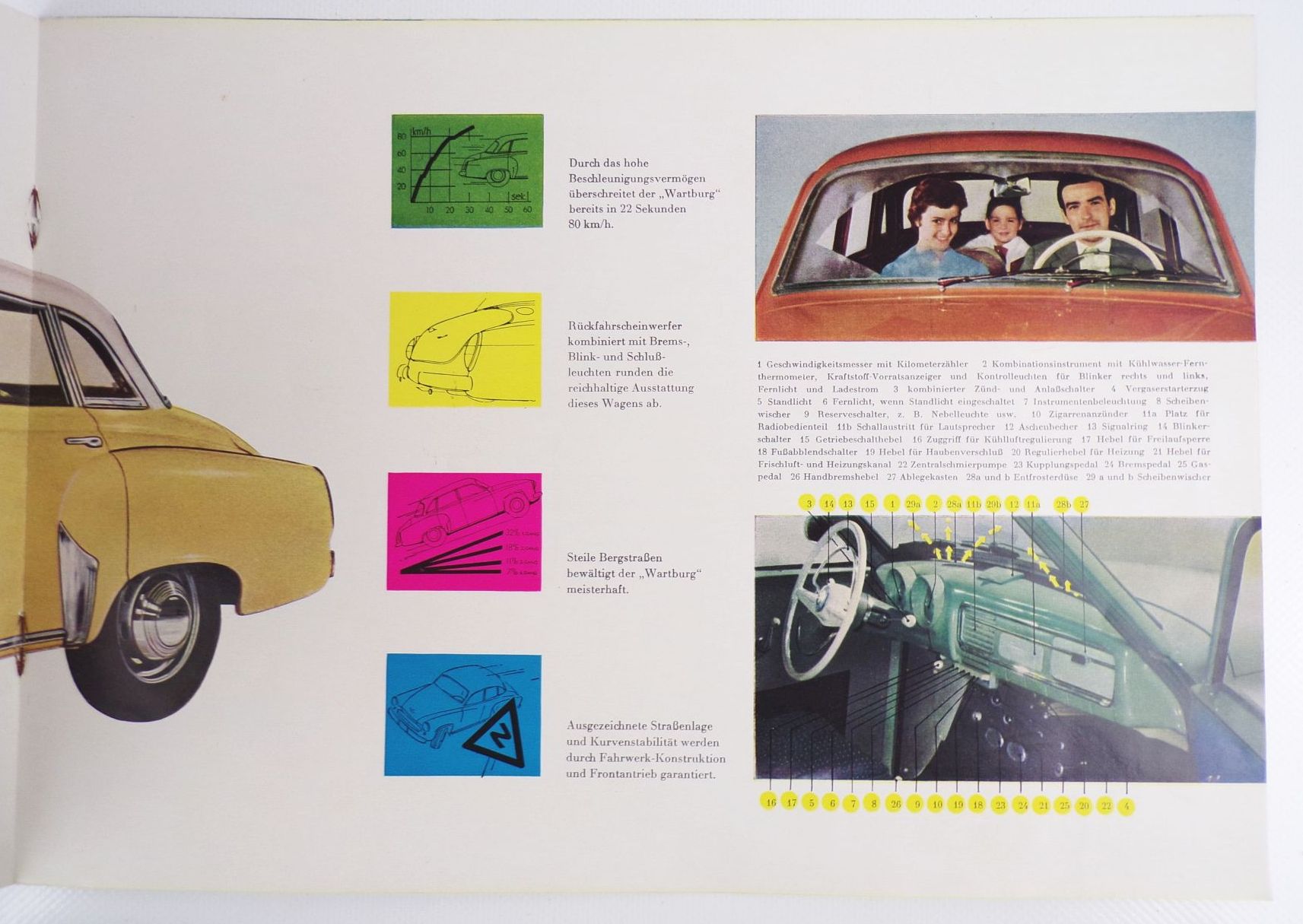 Prospekt Wartburg Limousine 1959 VEB Automobil Eisenach Oldtimer