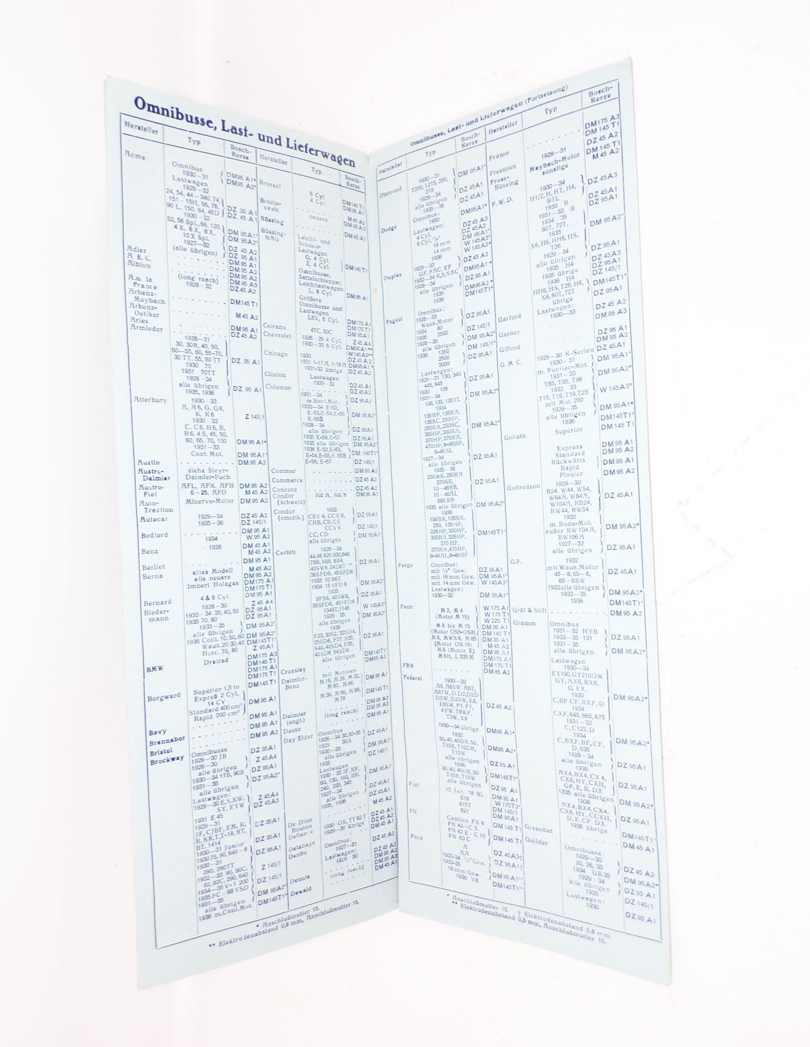 Bosch Kerzen 1936 Motorenliste Zündkerzen Übersicht 