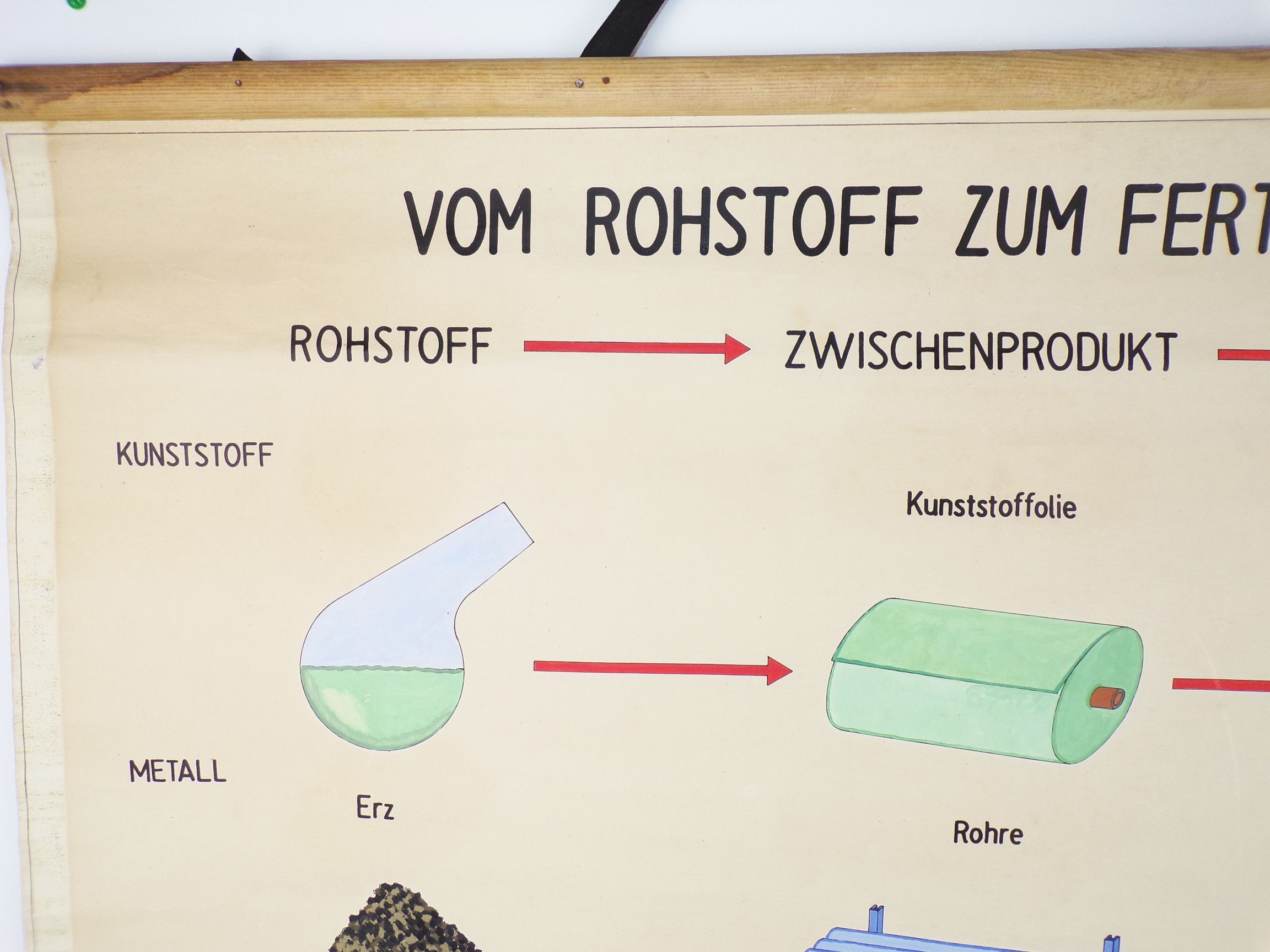 Alte Rollkarte vom Rohstoff zum Fertigprodukt Lampe Handgemalt Vintage Deko