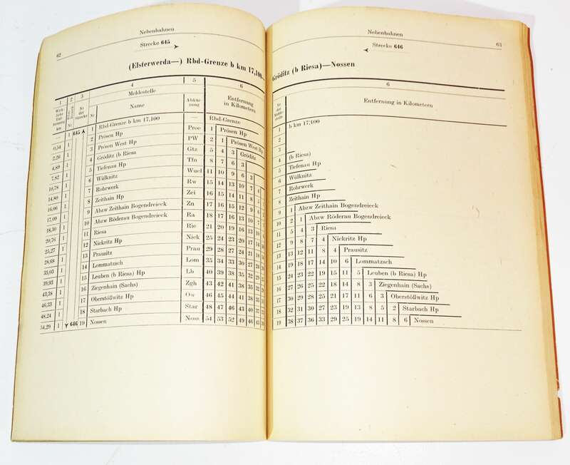 Deutsche Reichsbahn Kilometeranzeiger 1985 DDR