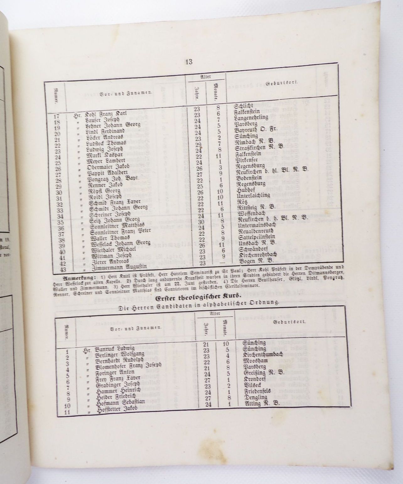 Jahresbericht kgl Lyceum Gymnasium lateinische Schule 1851 Regensburg 