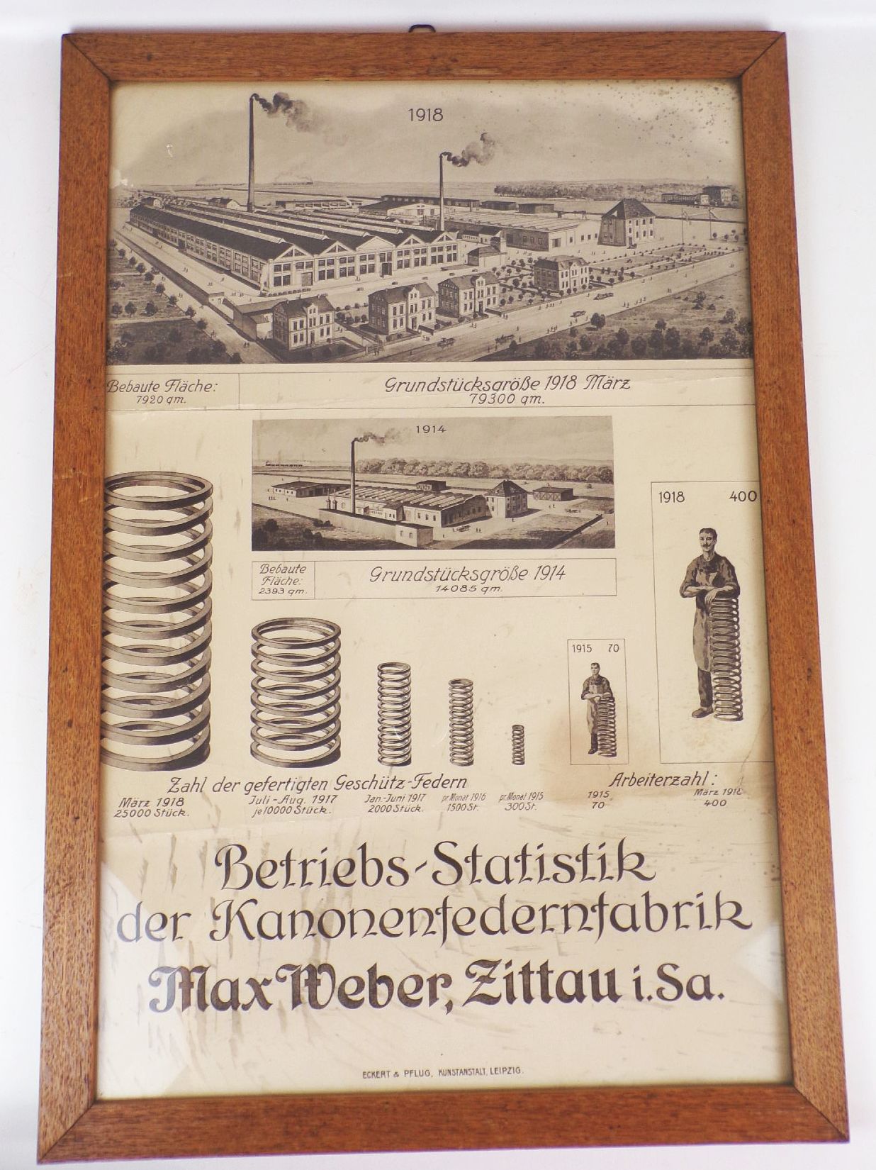 Reklame Schild Kanonen Federfabrik Max Weber Zittau Militär 1918 Rahmen 1 Wk