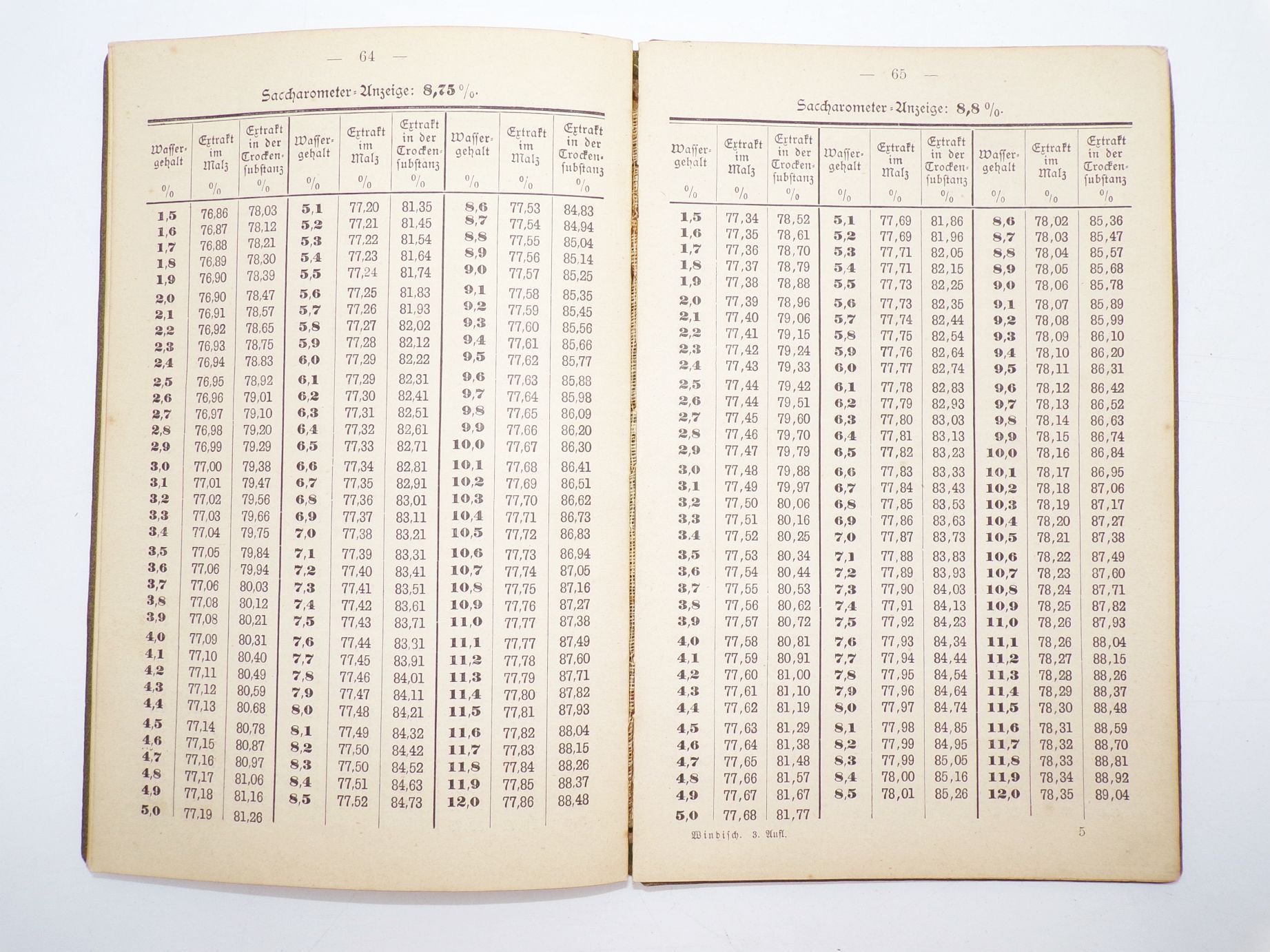 Untersuchung des Malzes auf Extraktgehalt nebst Ausbeutetabellen 1901 Windisch Untersuchung des Malzes auf Extraktgehalt nebst Ausbeutetabellen 1901 Windisch