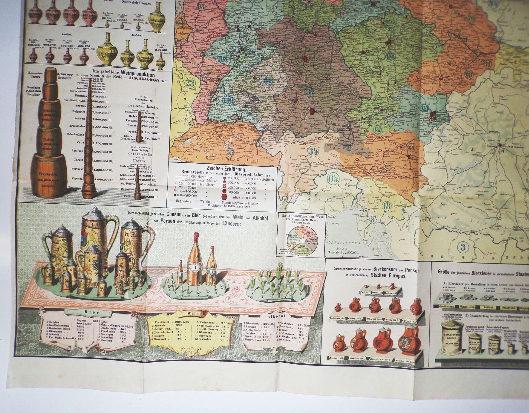 Hickmann graphische Darstellung Bier und Wein Produktion um 1900 Hickmann graphische Darstellung Bier und Wein Produktion um 1900